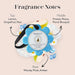 Sponge with floral design and fragrance notes text on a beige background
