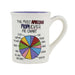 Our Name Is Mud Amazing Mom Pie Chart Mug 16oz - Our Name Is Mud Amazing Mom Pie Chart Mug 16oz